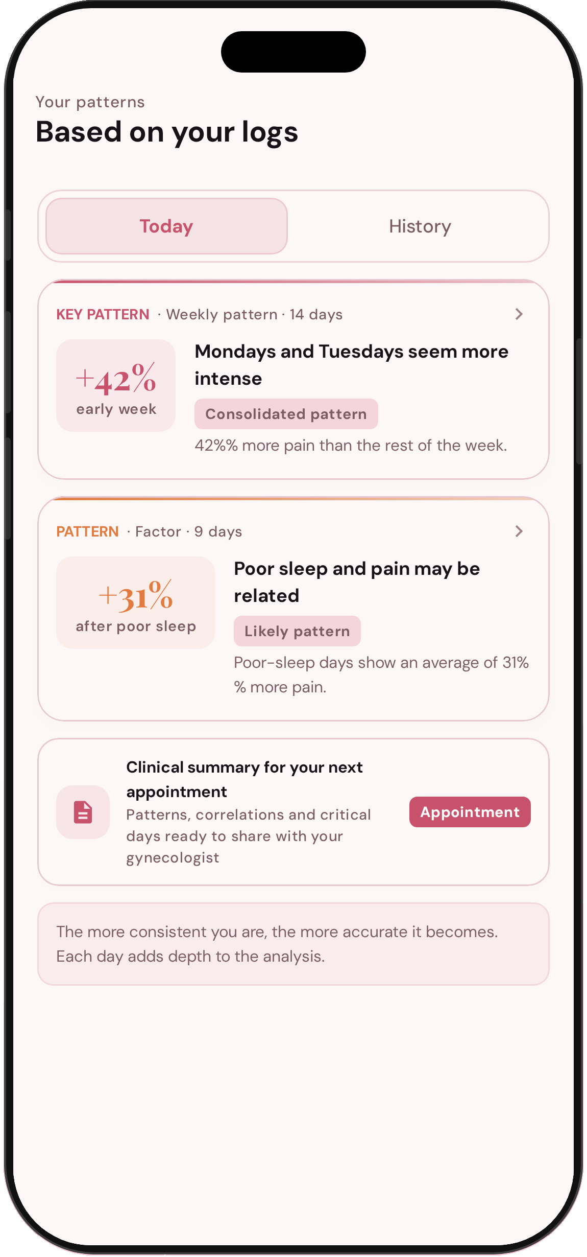 Endokaira Insights