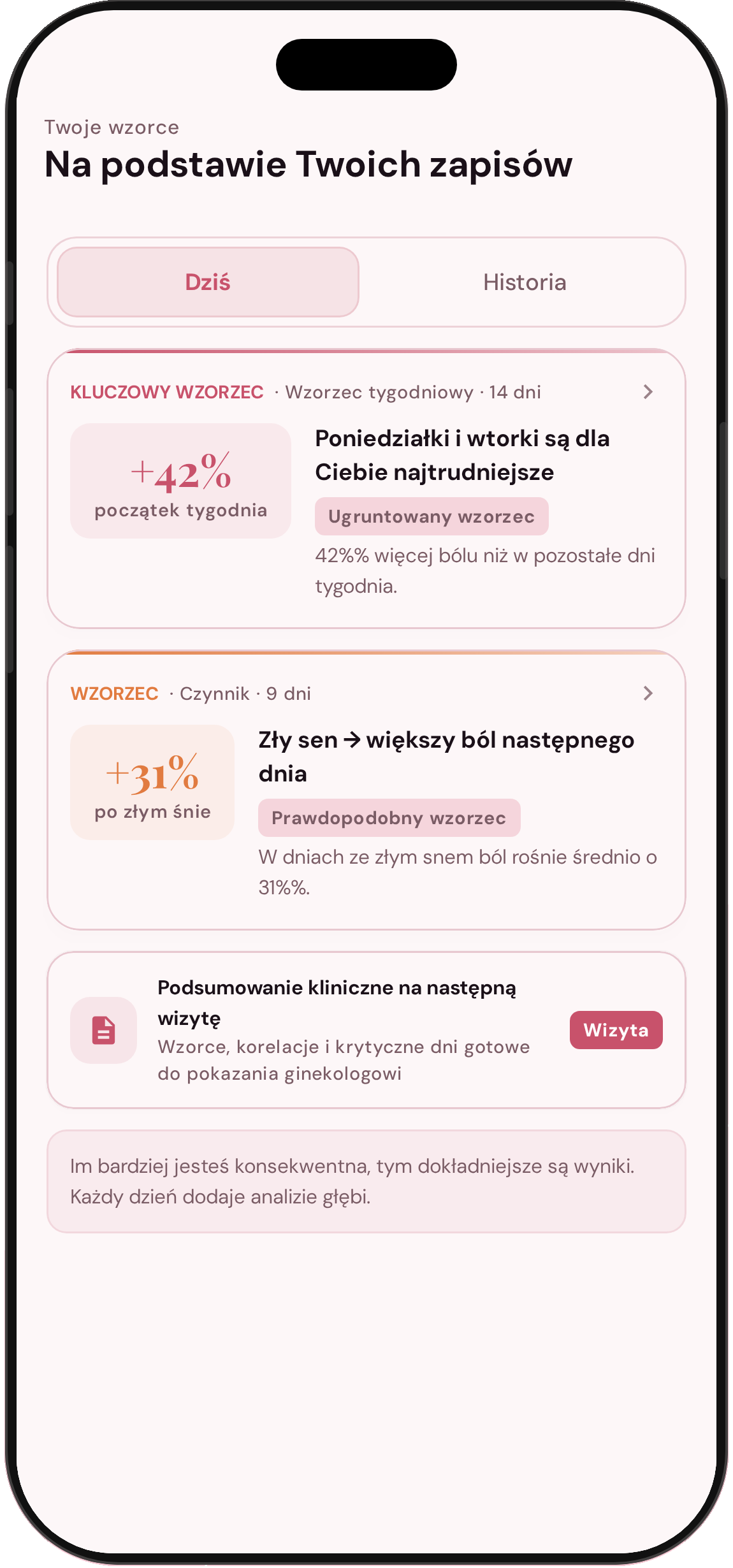 Endokaira Wglądy